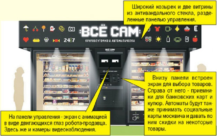 Вендинговый автомат в Москве "Все Сам"